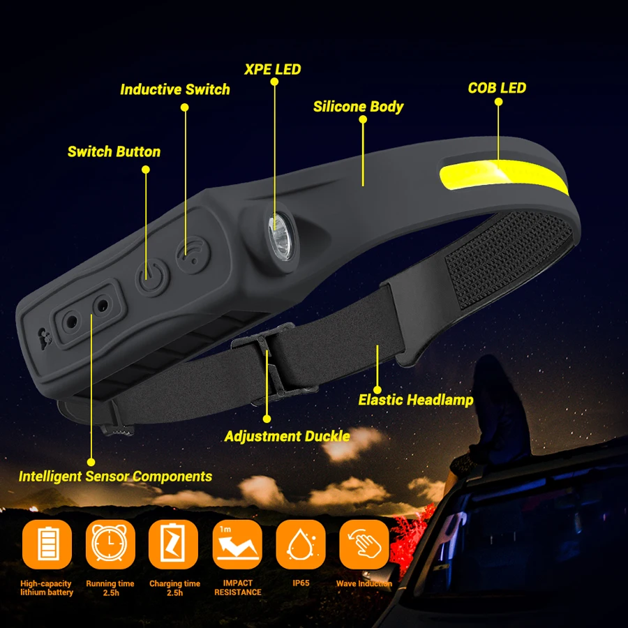 Farol recarregável 350 lúmen s - Headlamp Waterproof Rechargeable avaliação e preço