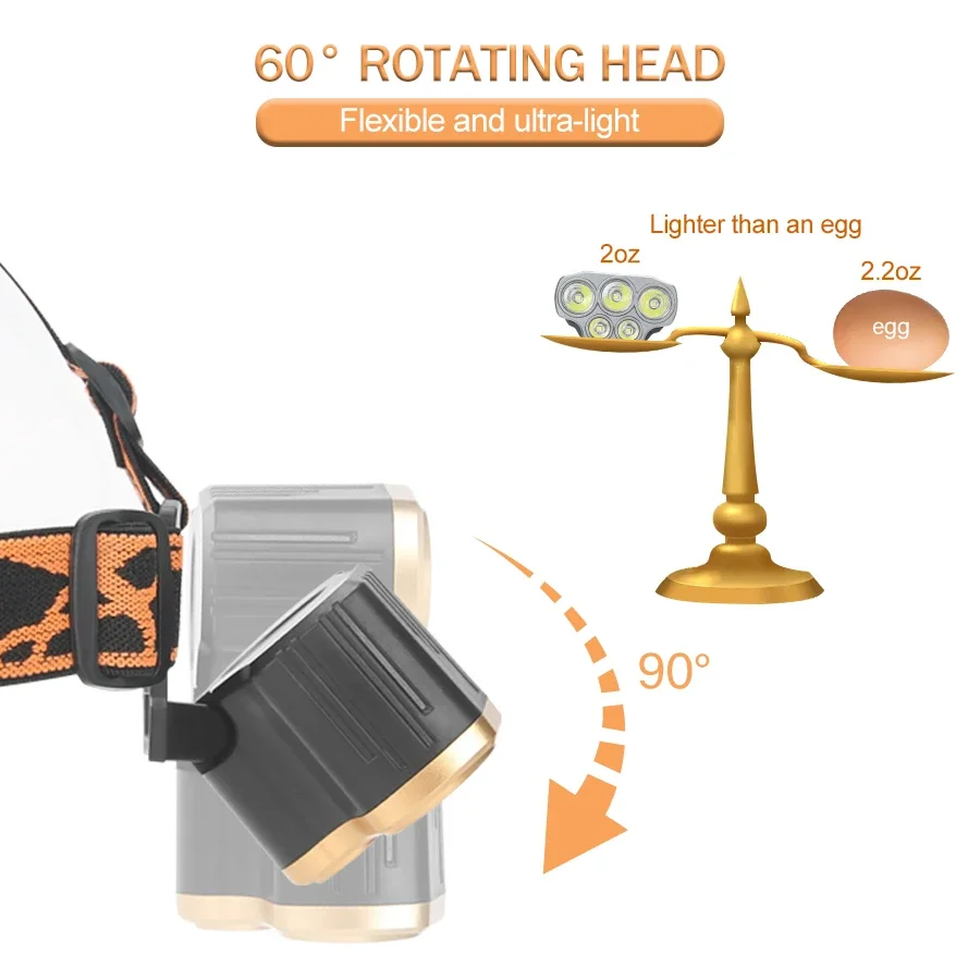 Lanterna de Cabeça Recarregáve - Headlamp Waterproof Rechargeable avaliação e preço