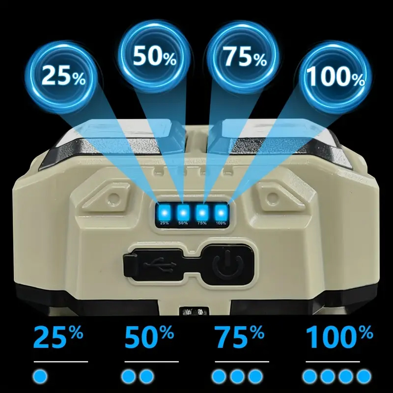 Cob led farol recarregável à p - Headlamp Waterproof Rechargeable avaliação e preço