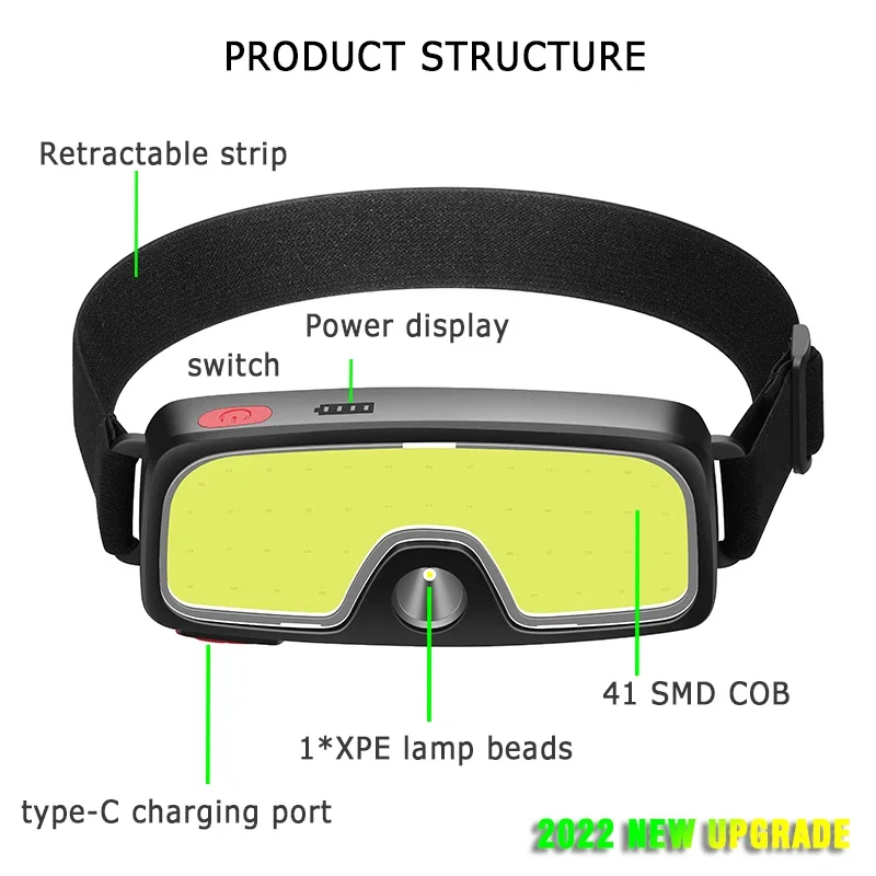 Poderoso cob led farol tipo-c  - Headlamp Waterproof Rechargeable avaliação e preço