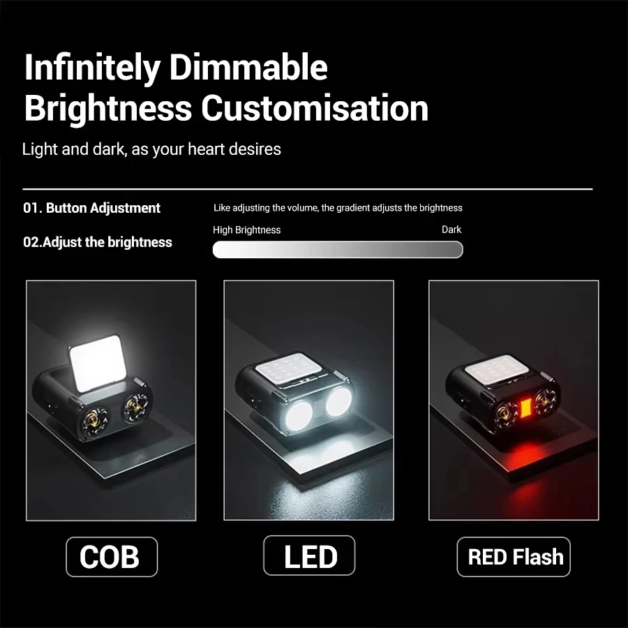 Ultra brilhante mini lâmpada d - Headlamp Waterproof Rechargeable avaliação e preço
