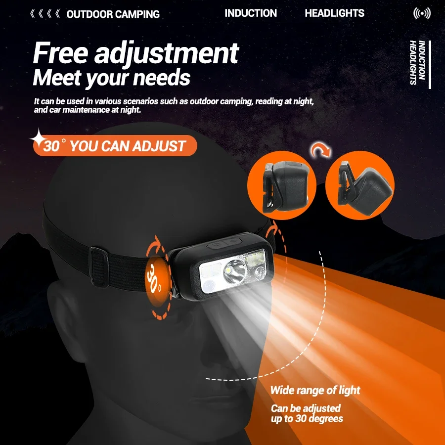 Mini led recarregável sensor f - Headlamp Waterproof Rechargeable avaliação e preço