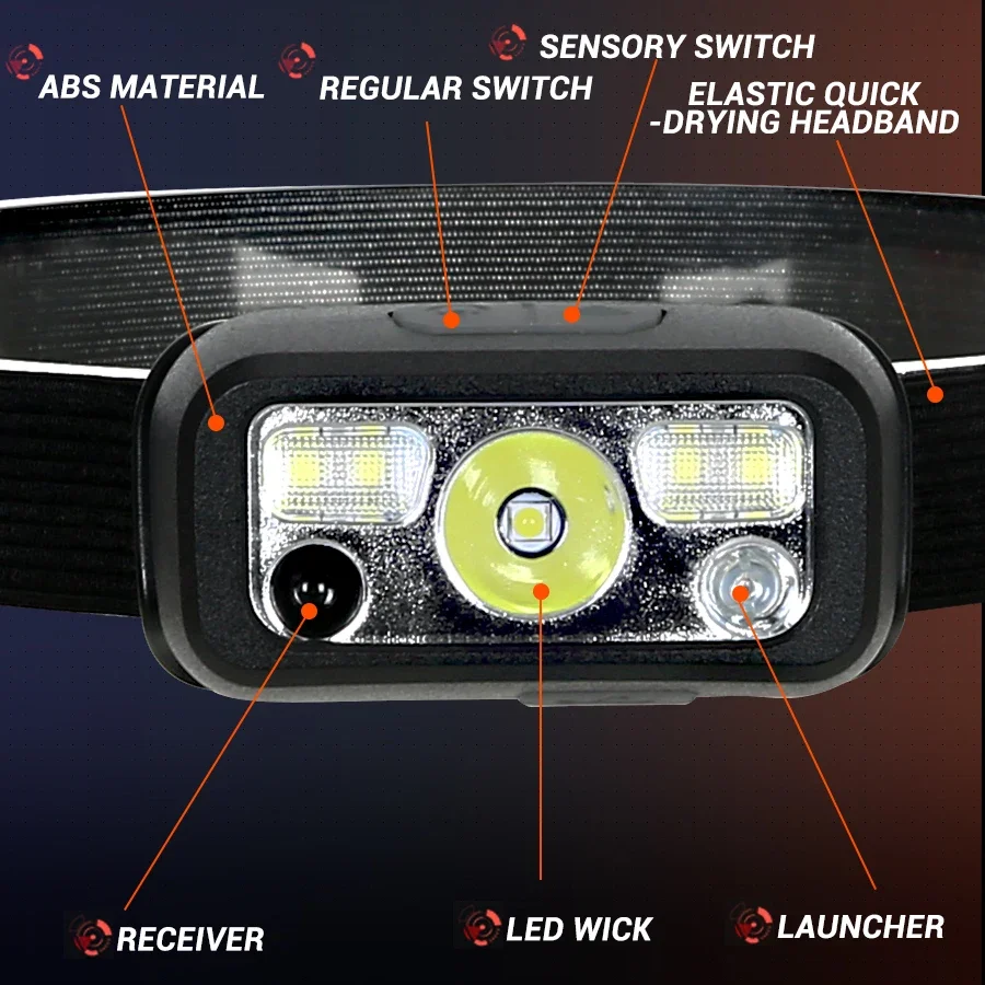 Mini led recarregável sensor f - Headlamp Waterproof Rechargeable avaliação e preço