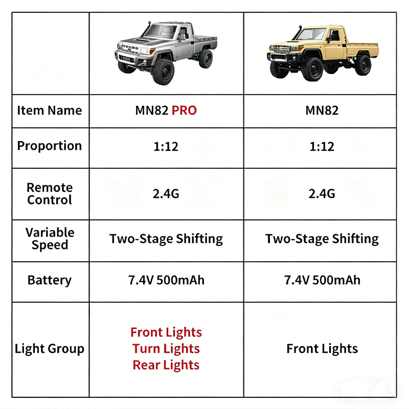 Carro RC off-road MN82 com tra - Outdoor Adventure Degree avaliação e preço