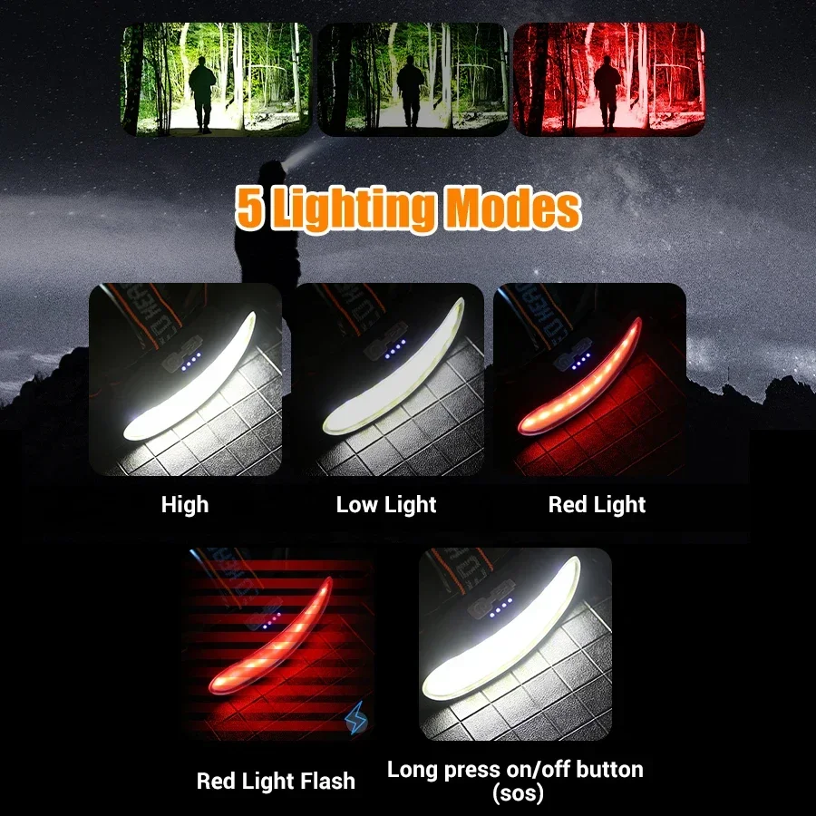 Lanterna de Cabeça LED COB Pot - Headlamp Waterproof Rechargeable avaliação e preço