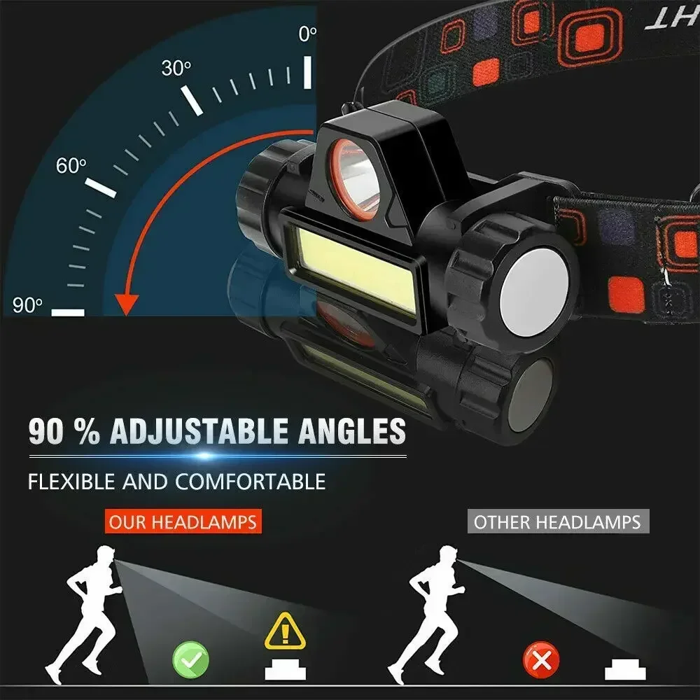Lanterna de cabeça LED super b - Headlamp Waterproof Rechargeable avaliação e preço
